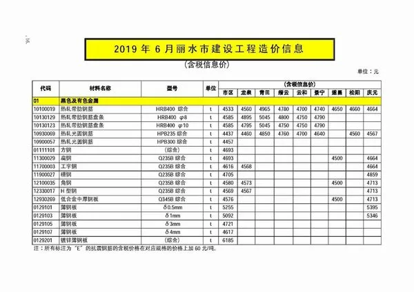 丽水市2019年6期信息价PDF扫描件