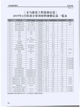 义乌市2019年第6期造价信息PDF期刊