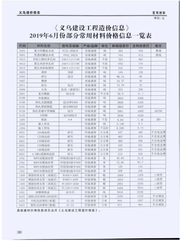 义乌市2019年6期信息价PDF扫描件