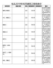 包头2019年6期造价信息电子版