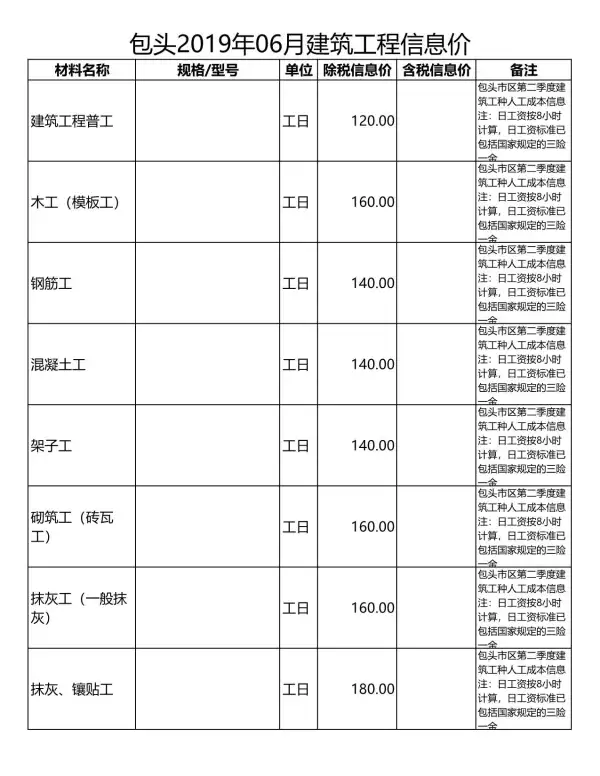 包头市2019年6期信息价PDF扫描件