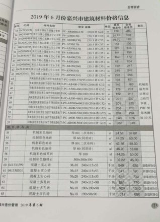 嘉兴造价管理综合信息2019年6月