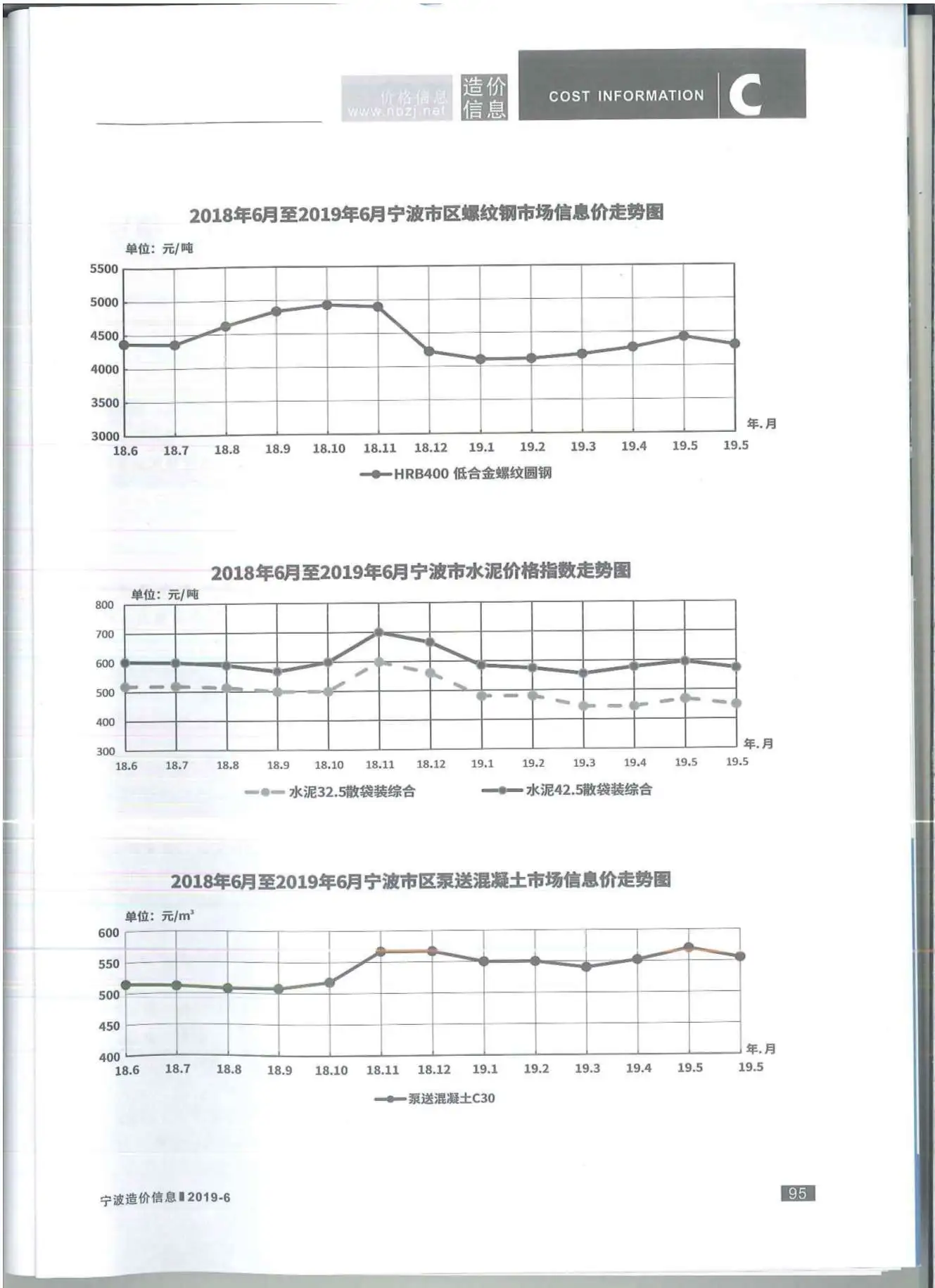 宁波市2019年第6期造价信息