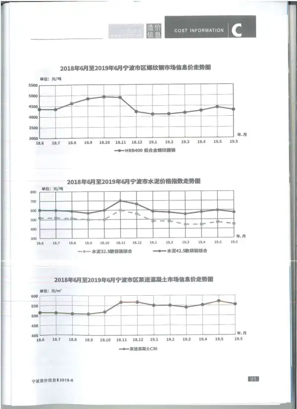 宁波市2019年6期信息价PDF扫描件