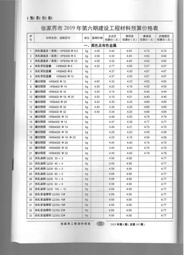 张家界市2019年6期信息价PDF扫描件