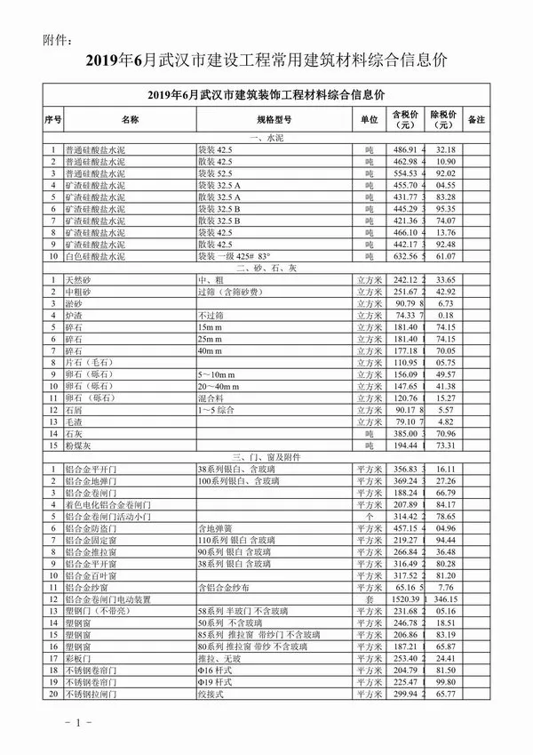 武汉市2019年6期信息价PDF扫描件