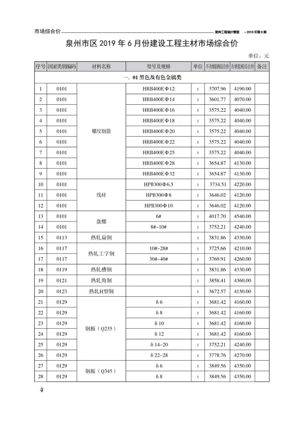 泉州市2019年6期信息价PDF扫描件