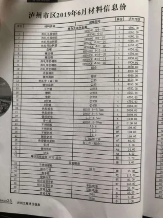 2019年第6期泸州造价信息期刊封面
