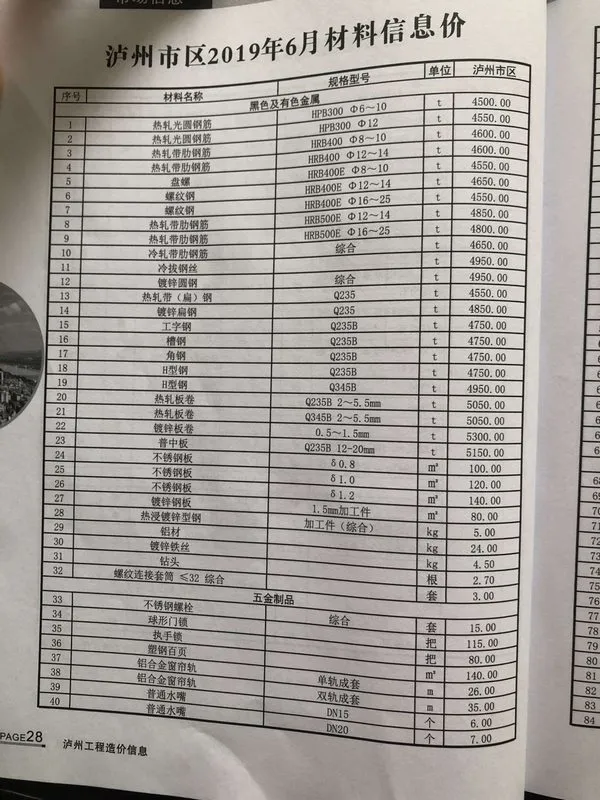 泸州市2019年6期信息价PDF扫描件
