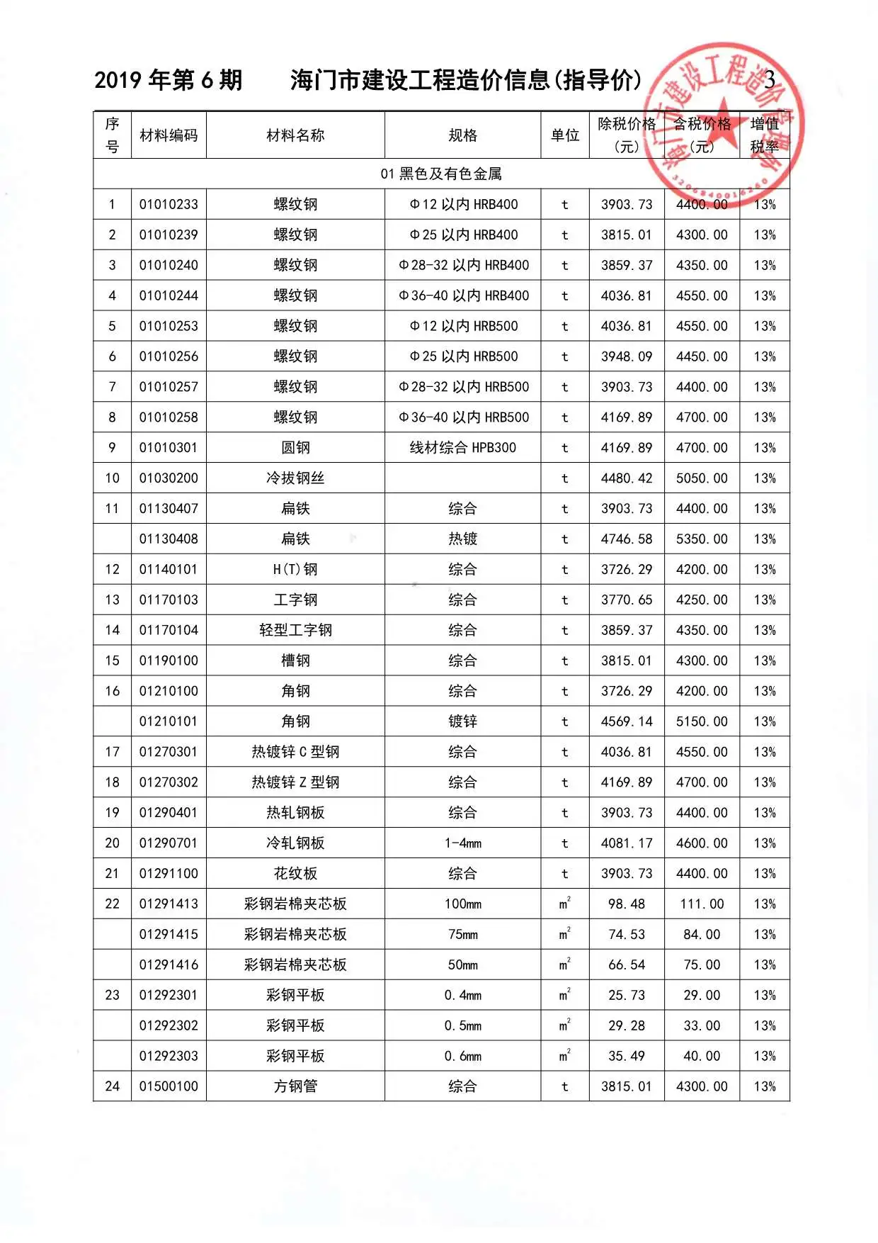 海门市2019年第6期造价信息PDF期刊