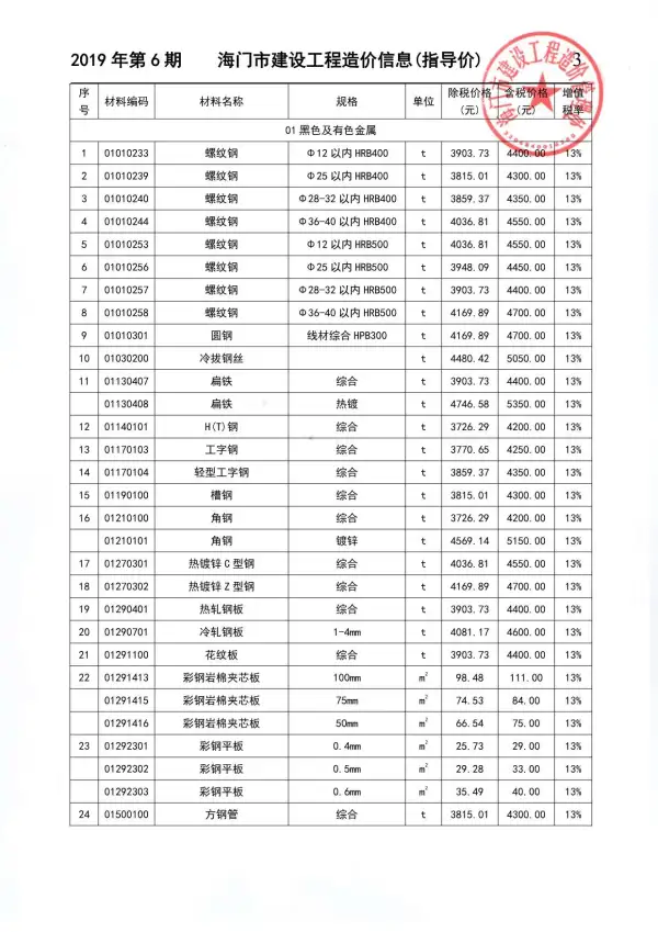 海门市2019年6期信息价PDF扫描件