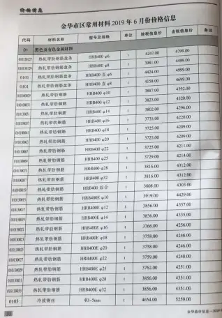 2019年金华造价信息期刊封面