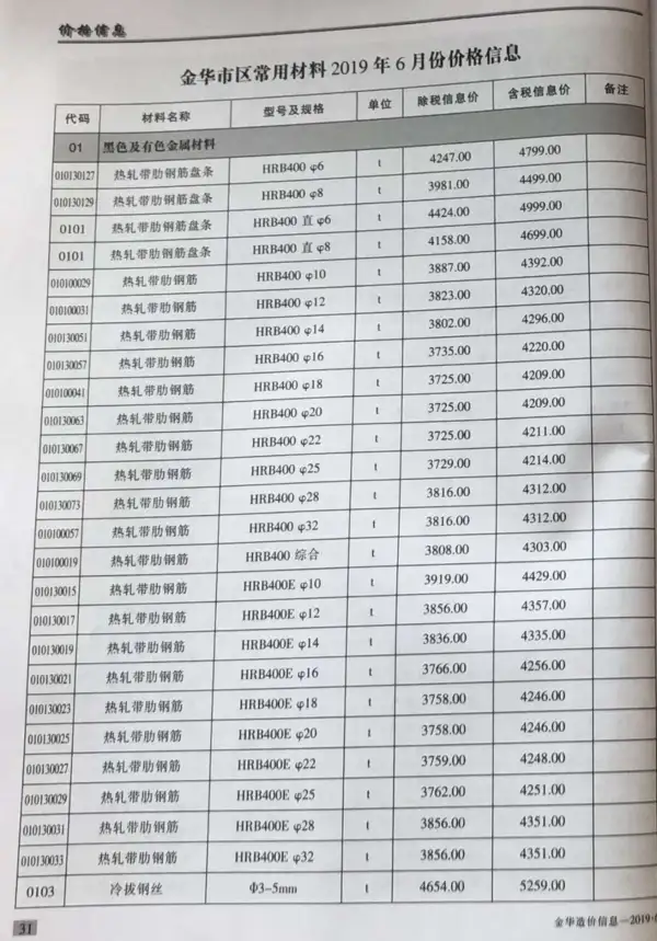 金华市2019年6期信息价PDF扫描件