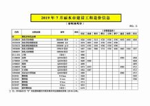 丽水2019年7期造价信息电子版
