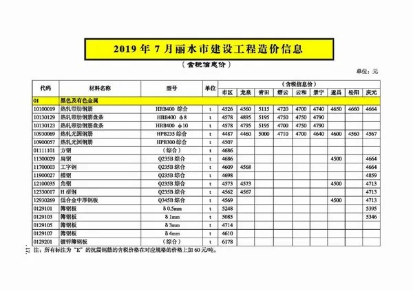 丽水市2019年7月信息价PDF扫描件
