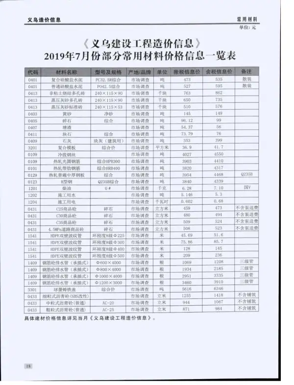 义乌市2019年7月信息价PDF扫描件