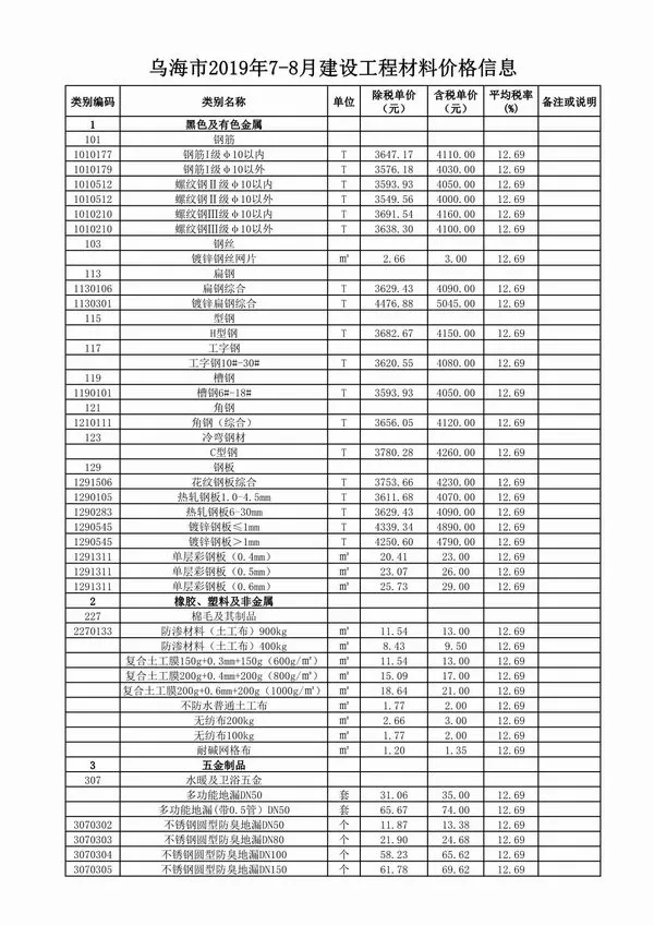 乌海市2019年7月造价信息