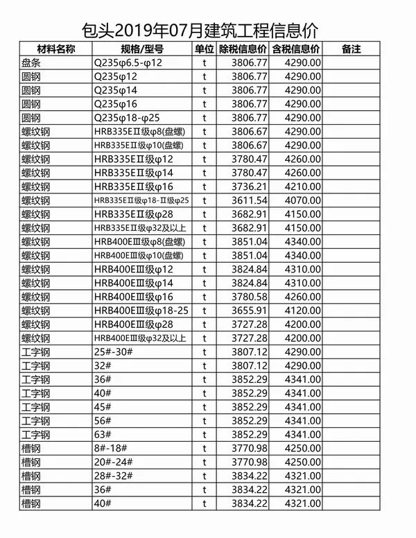 包头市2019年7月信息价PDF扫描件