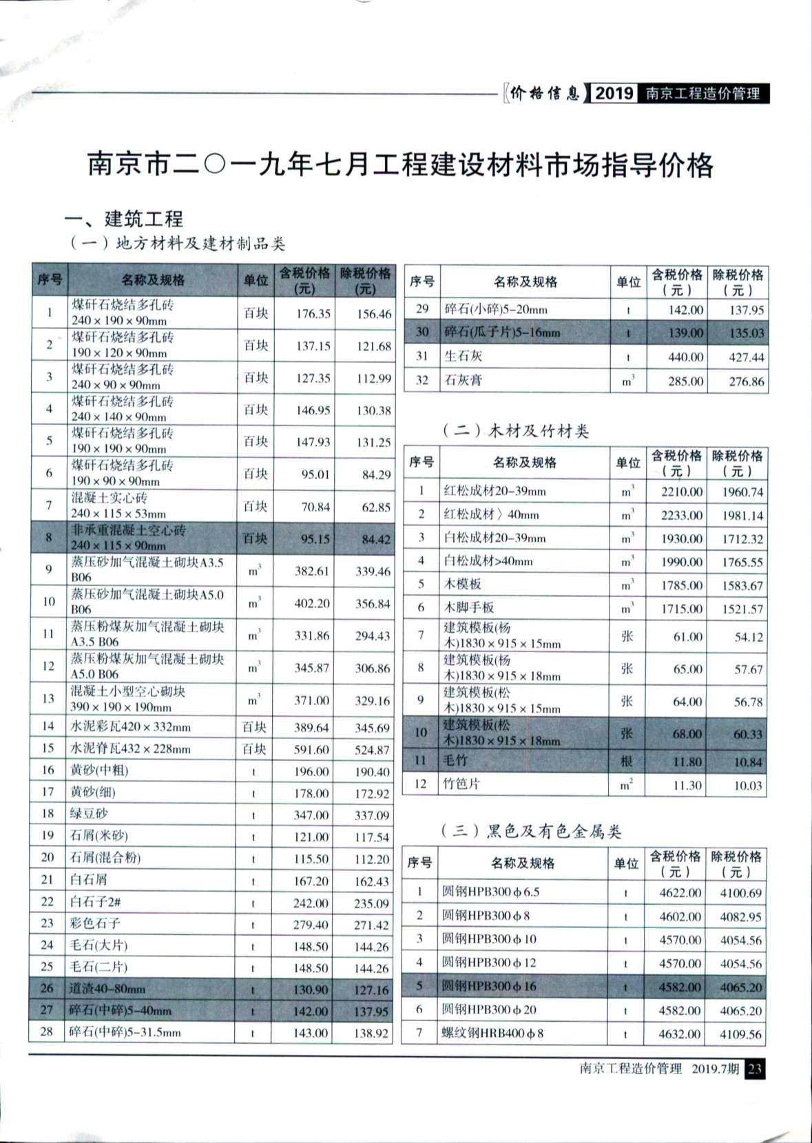 南京市2019年7月建设工程材料市场信息价格