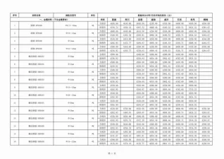 恩施州2019年7月造价信息PDF期刊