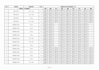 2019年7月恩施电子版