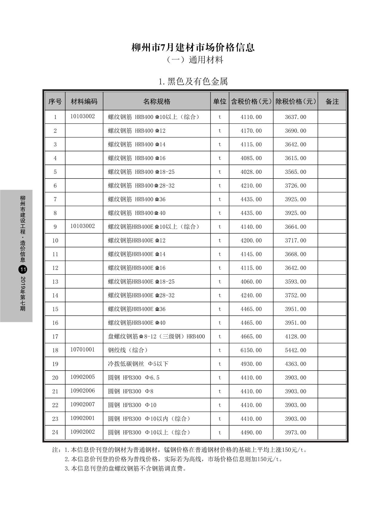 柳州市2019年7月建材计价依据