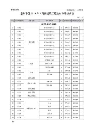泉州市2019年7月工程造价管理工程信息价电子版PDF