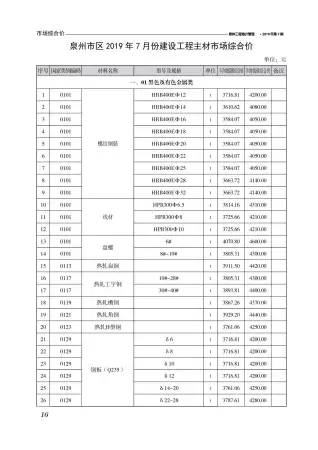 泉州2019年7月造价信息期刊封面