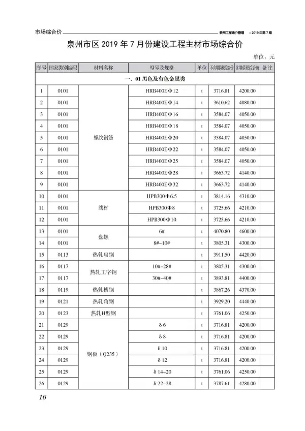 泉州市2019年7月信息价PDF扫描件