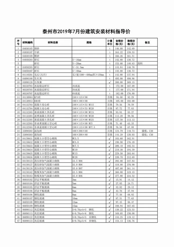 泰州市2019年7月信息价PDF扫描件