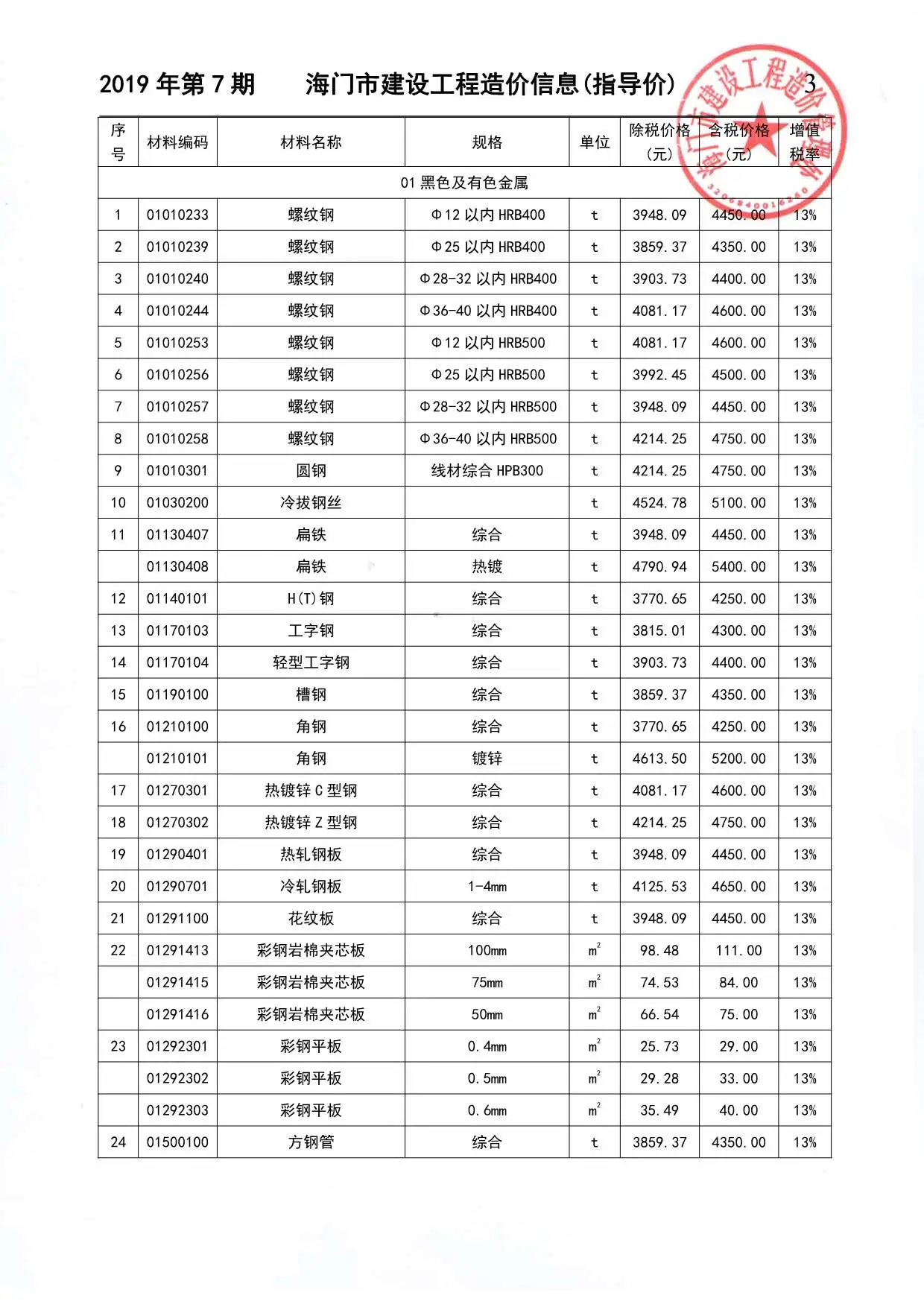 海门市2019年7月造价信息PDF期刊
