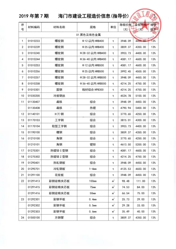 海门市2019年7月信息价PDF扫描件