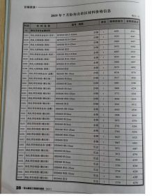 舟山2019年7期造价信息电子版