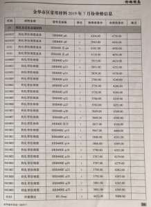金华2019年7期造价信息电子版