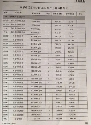金华市2019年7月电子版造价信息期刊封面