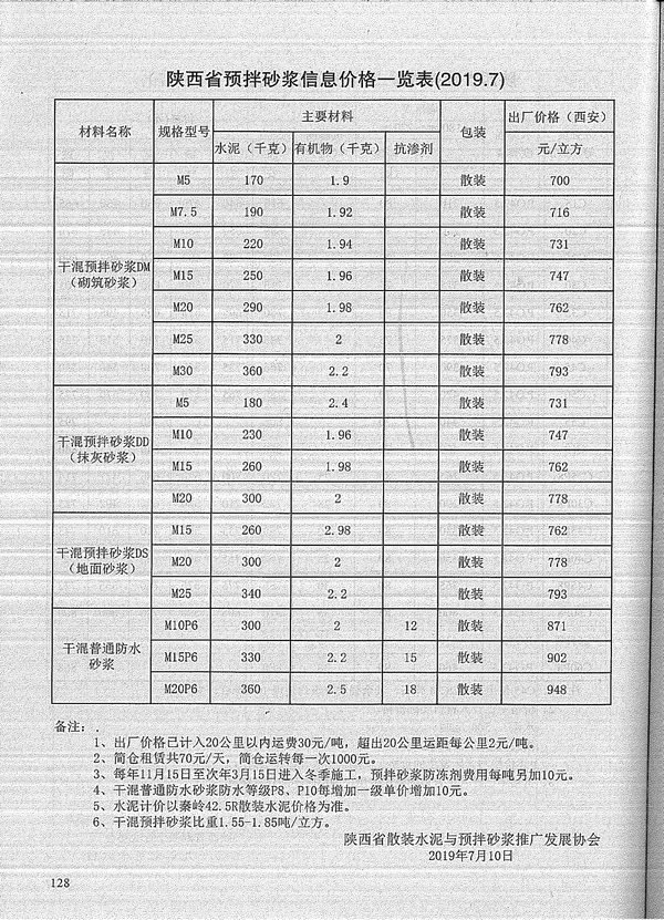 陕西省2019年7月材料信息价