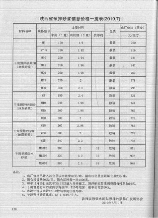 2019年7月陕西电子版