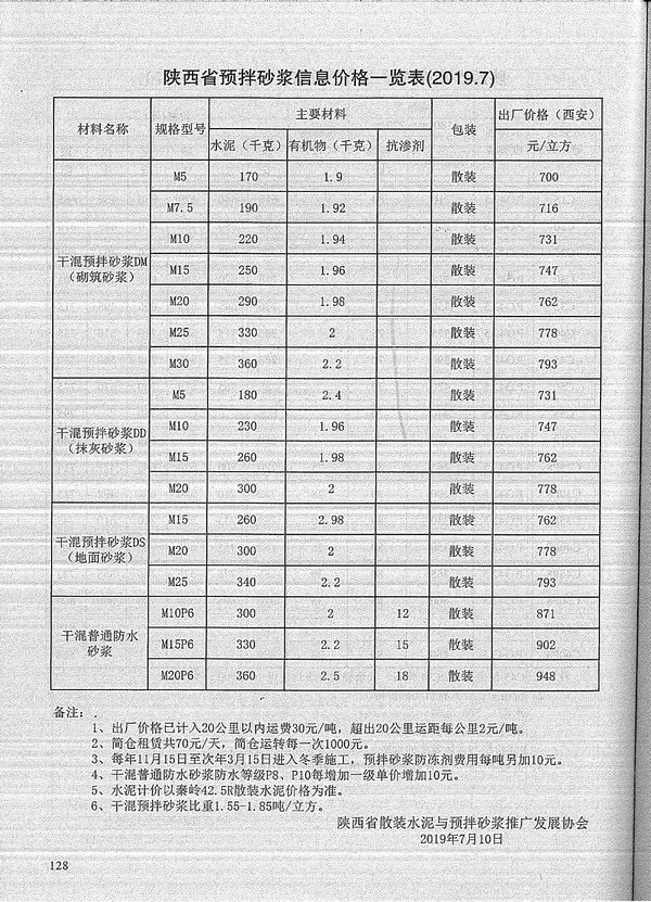 陕西省2019年7月信息价PDF扫描件