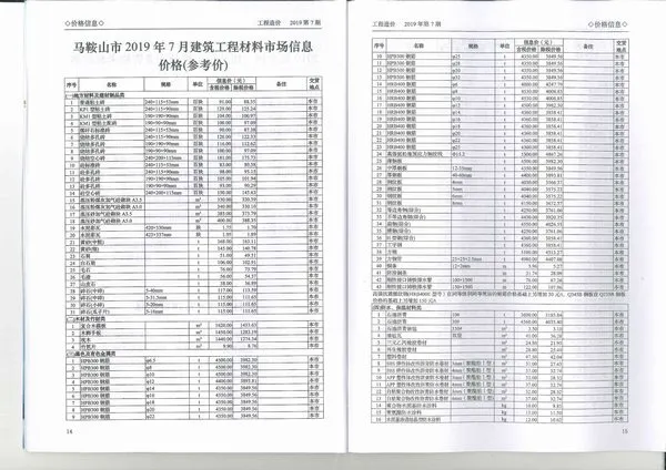 马鞍山市2019年7月信息价PDF扫描件
