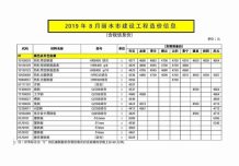 丽水2019年8期造价信息电子版