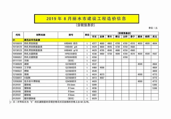丽水市2019年8月信息价PDF扫描件
