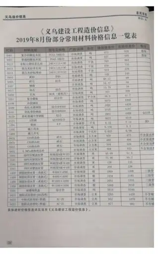 义乌市2019年8月造价信息PDF期刊