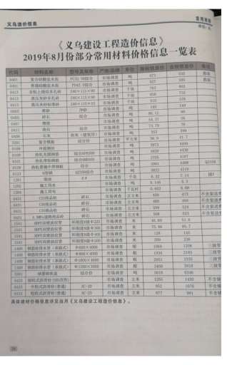 义乌建设工程造价信息2019年8月