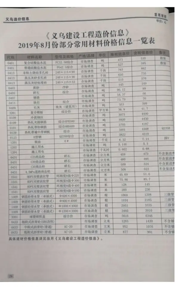 义乌市2019年8月信息价PDF扫描件
