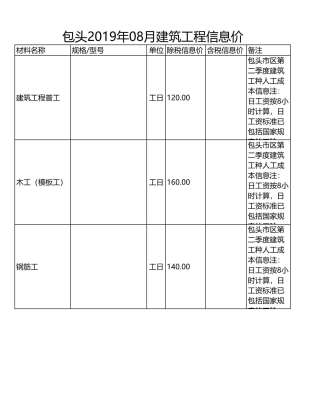 包头建设工程造价信息2019年8月