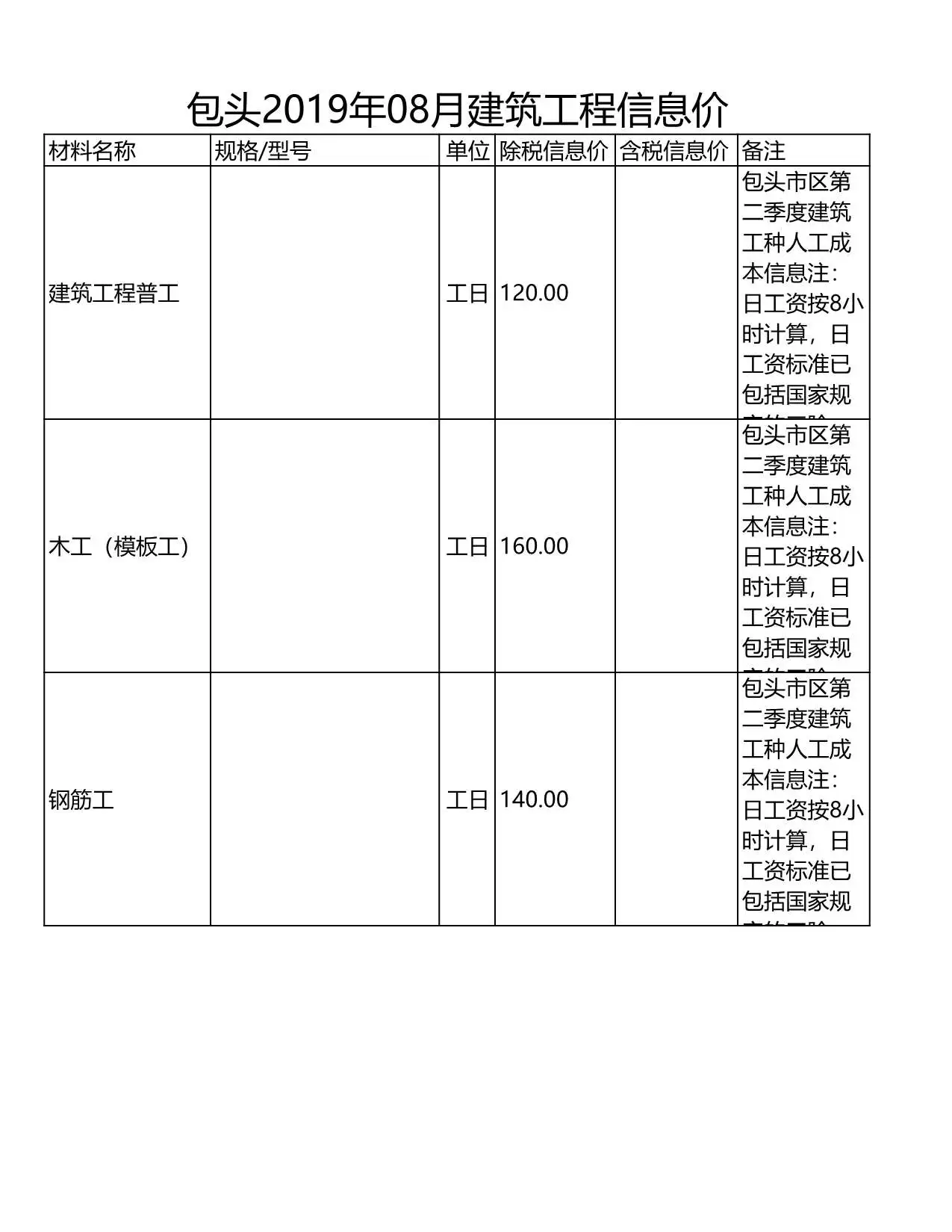 包头2019年8月造价信息