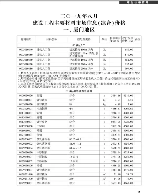 厦门市2019年8月信息价PDF扫描件