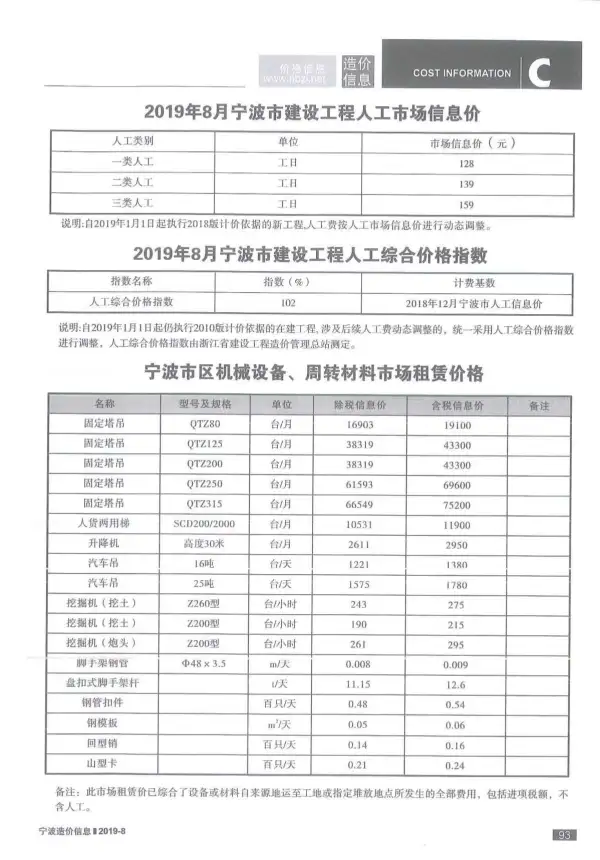 宁波市2019年8月信息价PDF扫描件