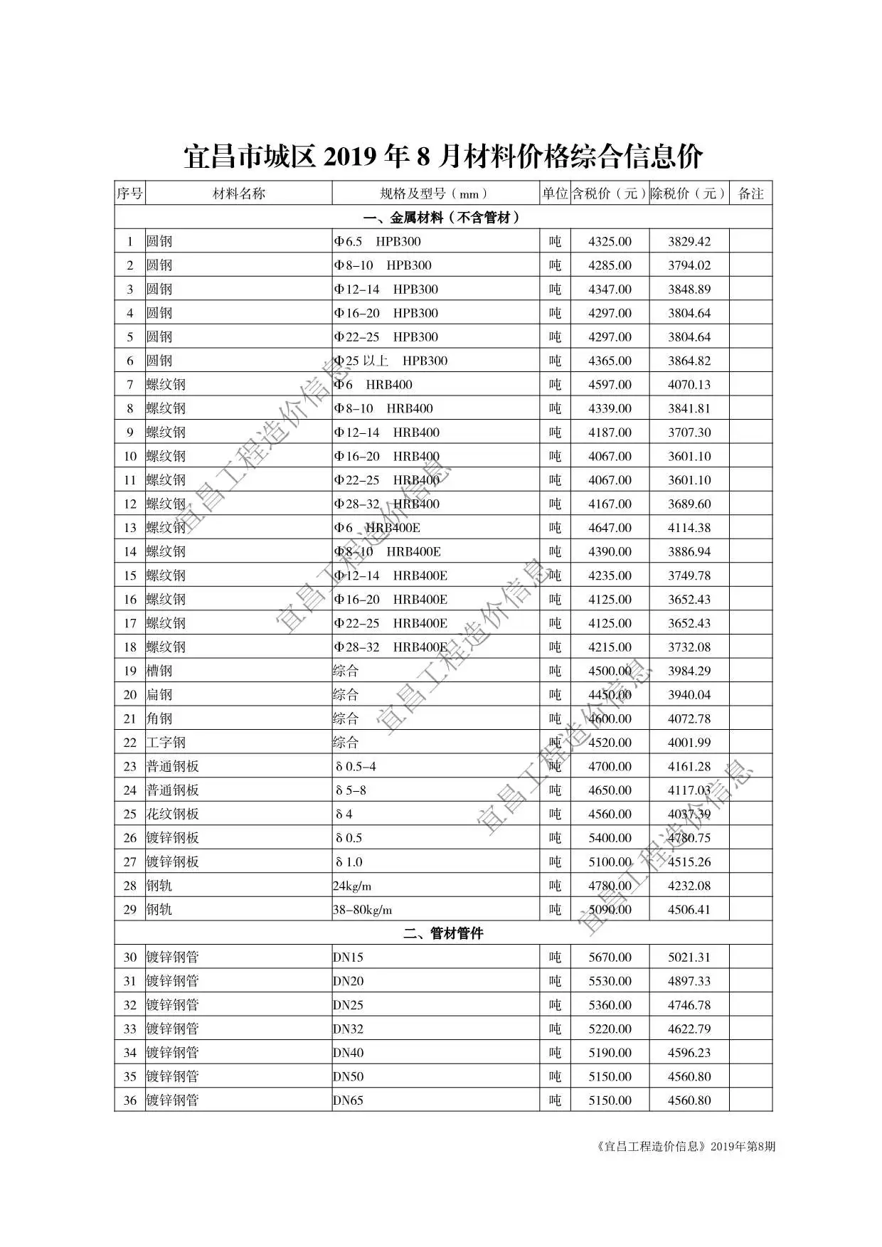 宜昌市2019年8月造价信息PDF期刊