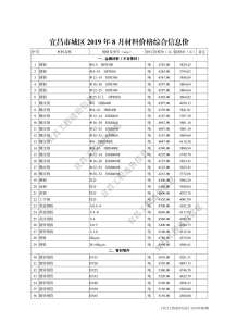 宜昌2019年8期造价信息电子版